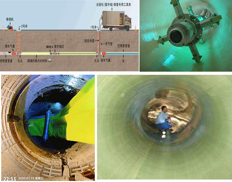 神木UV-CIPP内衬修复