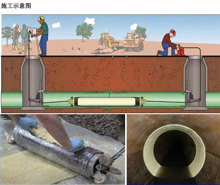 神木管道局部点状修复